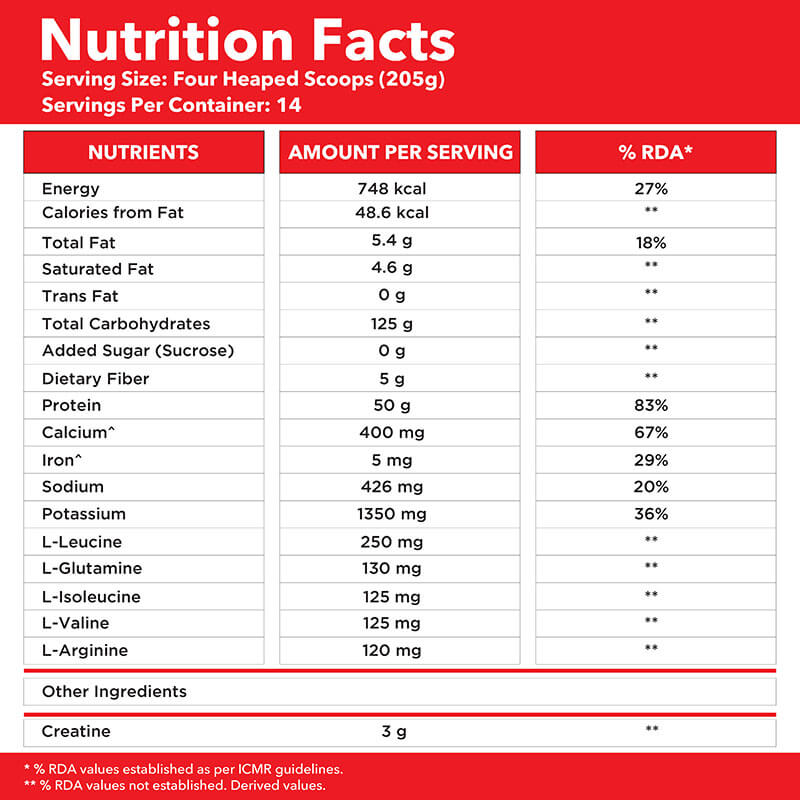 GNC Amplified Mass XXX Powder- Chocolate